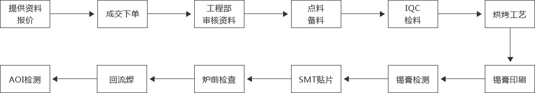 香港公式网497799