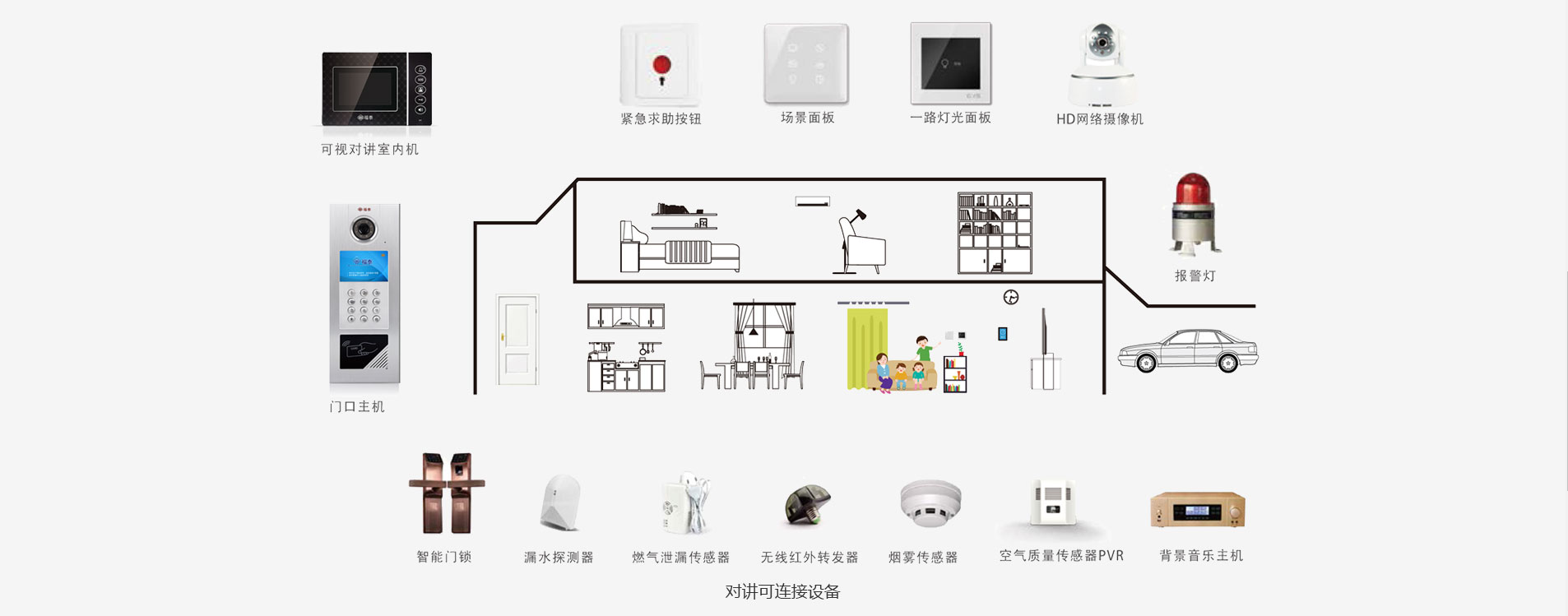 福泰楼宇对讲智能家居布线图