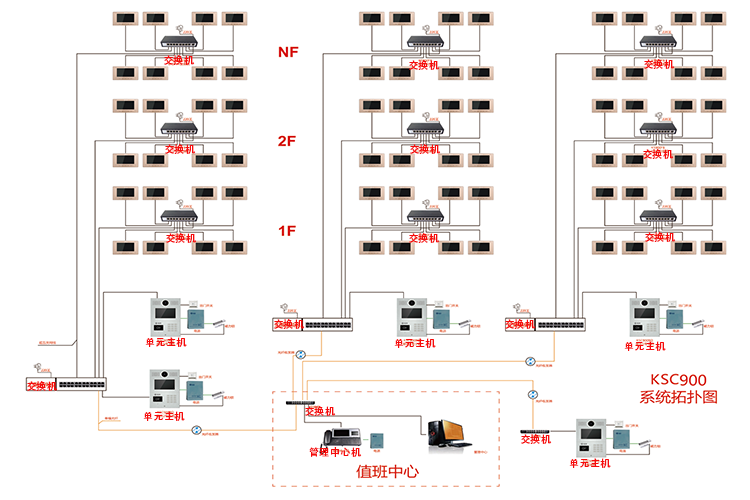 全数字楼宇对讲系统