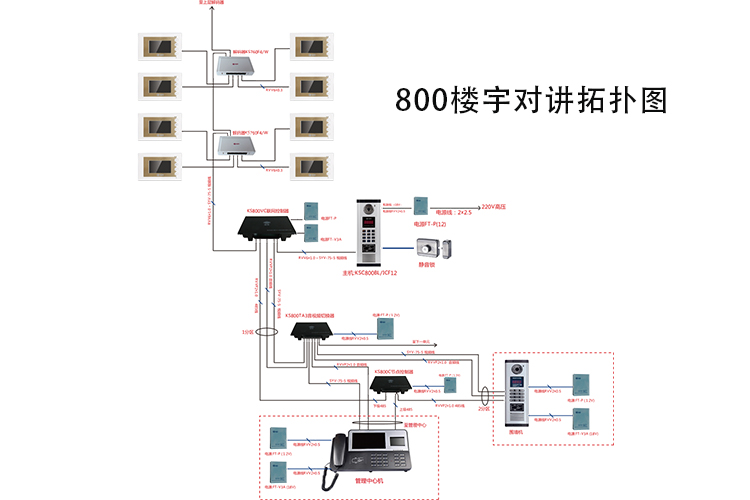 800模拟系统楼宇对讲接线图