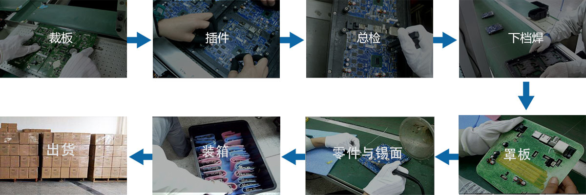 DIP工作流程图