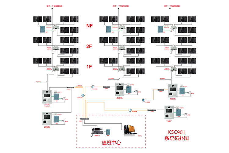福泰901半数字楼宇对讲系统